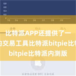 比特派APP还提供了一些专业的交易工具比特派bitpie比特派内测版