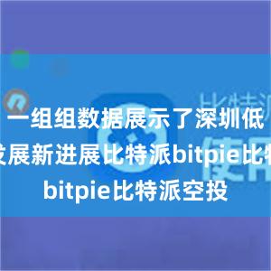 一组组数据展示了深圳低空经济发展新进展比特派bitpie比特派空投