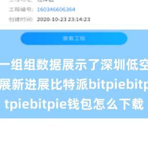 一组组数据展示了深圳低空经济发展新进展比特派bitpiebitpie钱包怎么下载