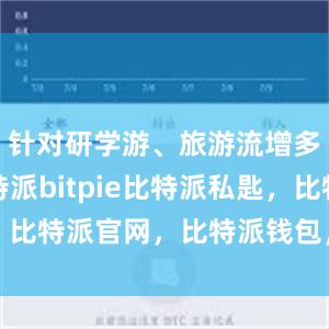 针对研学游、旅游流增多情况比特派bitpie比特派私匙，比特派官网，比特派钱包，比特派下载